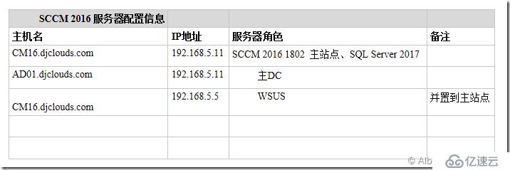 SCCM 2016 配置管理系列（Part1）