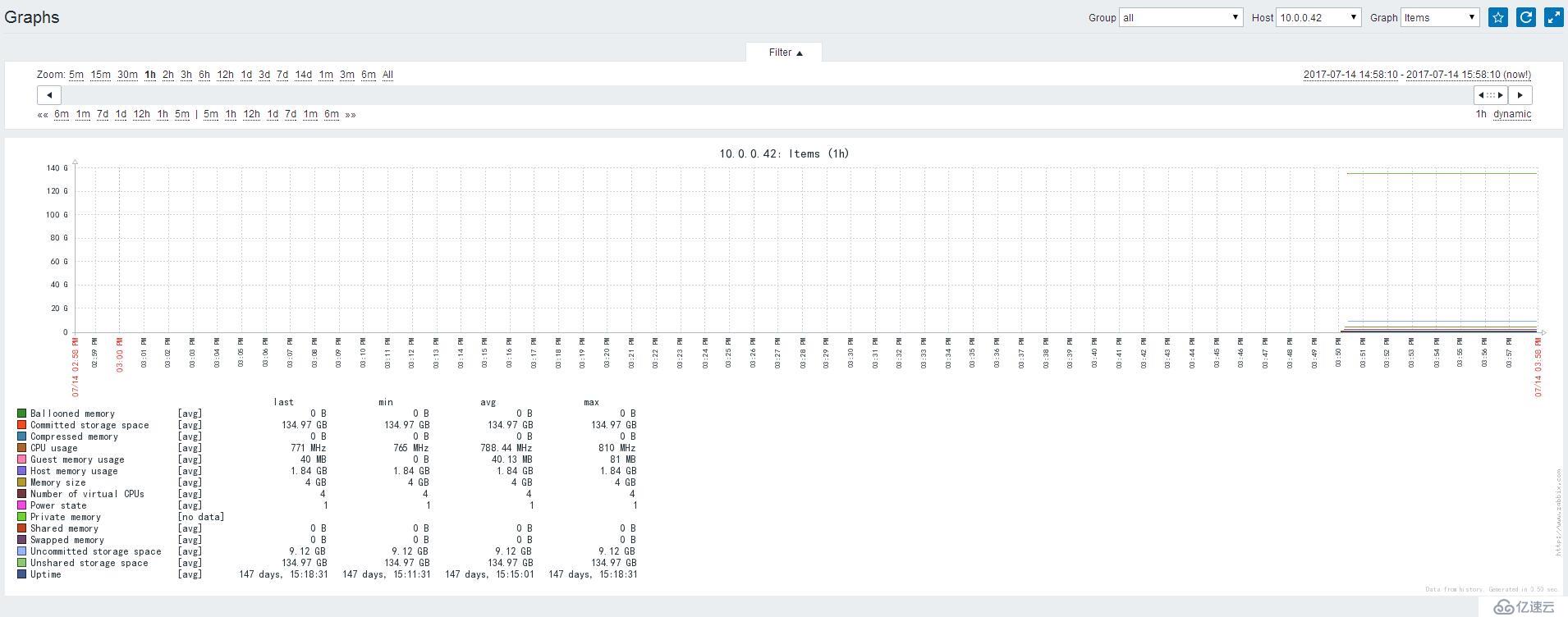 Zabbix 3.2.6监控虚拟机VMware的示例分析