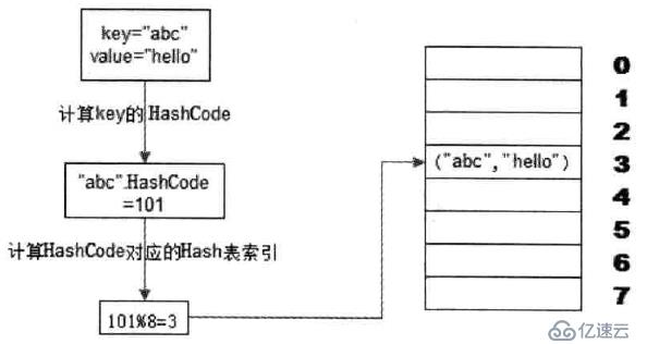 緩存專題