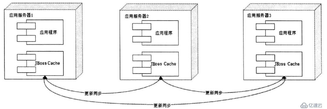 缓存专题