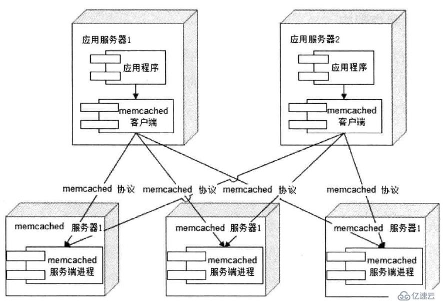 緩存專題