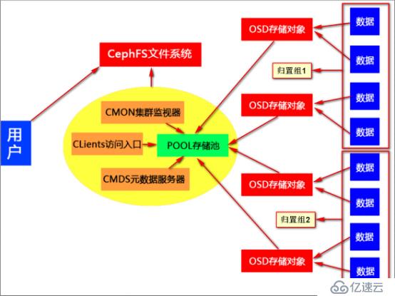 57.CEPH分布式文件系