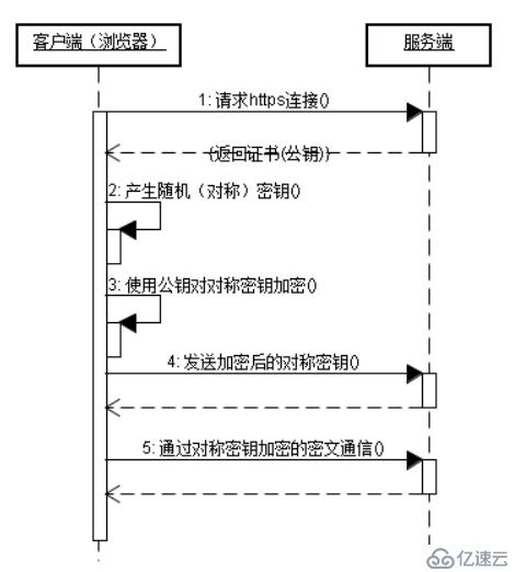 HTTPS的工作原理