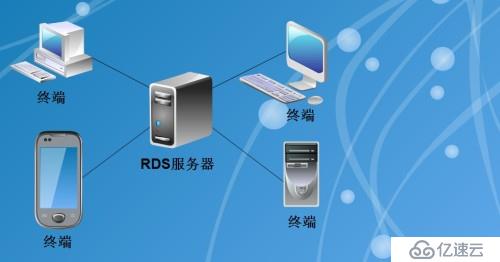 部署Windows RDS服务