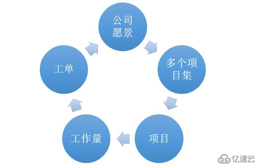 开源资产管理软件-GLPI（9.13）操作手册