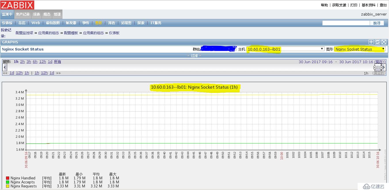 Nginx服务纳入到zabbix监控