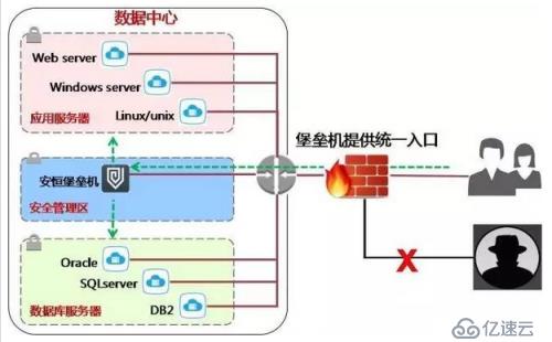 让运维不再背锅的利器jumpserver堡垒机