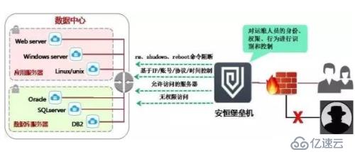 让运维不再背锅的利器jumpserver堡垒机