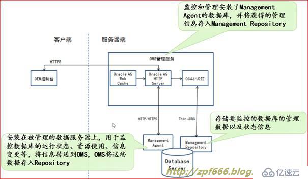 oracle系列（六）OEM与常见故障处理