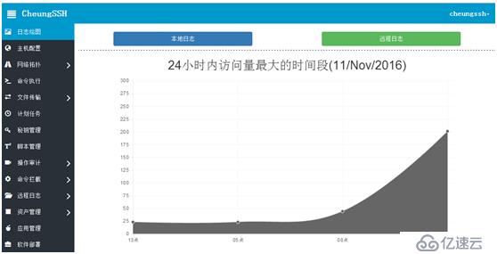 CheungSSH国产中文自动化运维堡垒机3.0