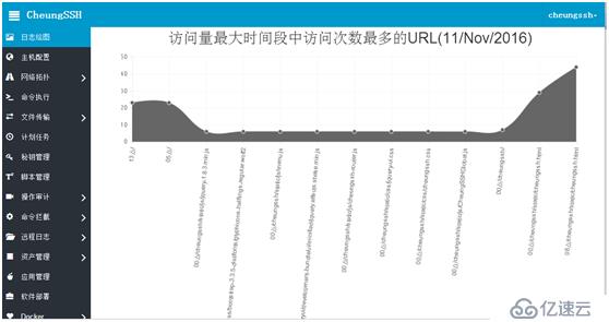 CheungSSH国产中文自动化运维堡垒机3.0