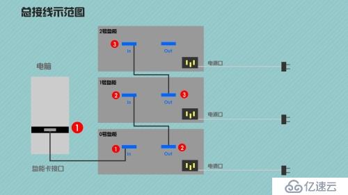 【硬件设置篇】戴尔MD1000硬盘盘柜接法