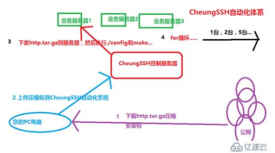 CheungSSH国产中文自动化运维堡垒机3.0