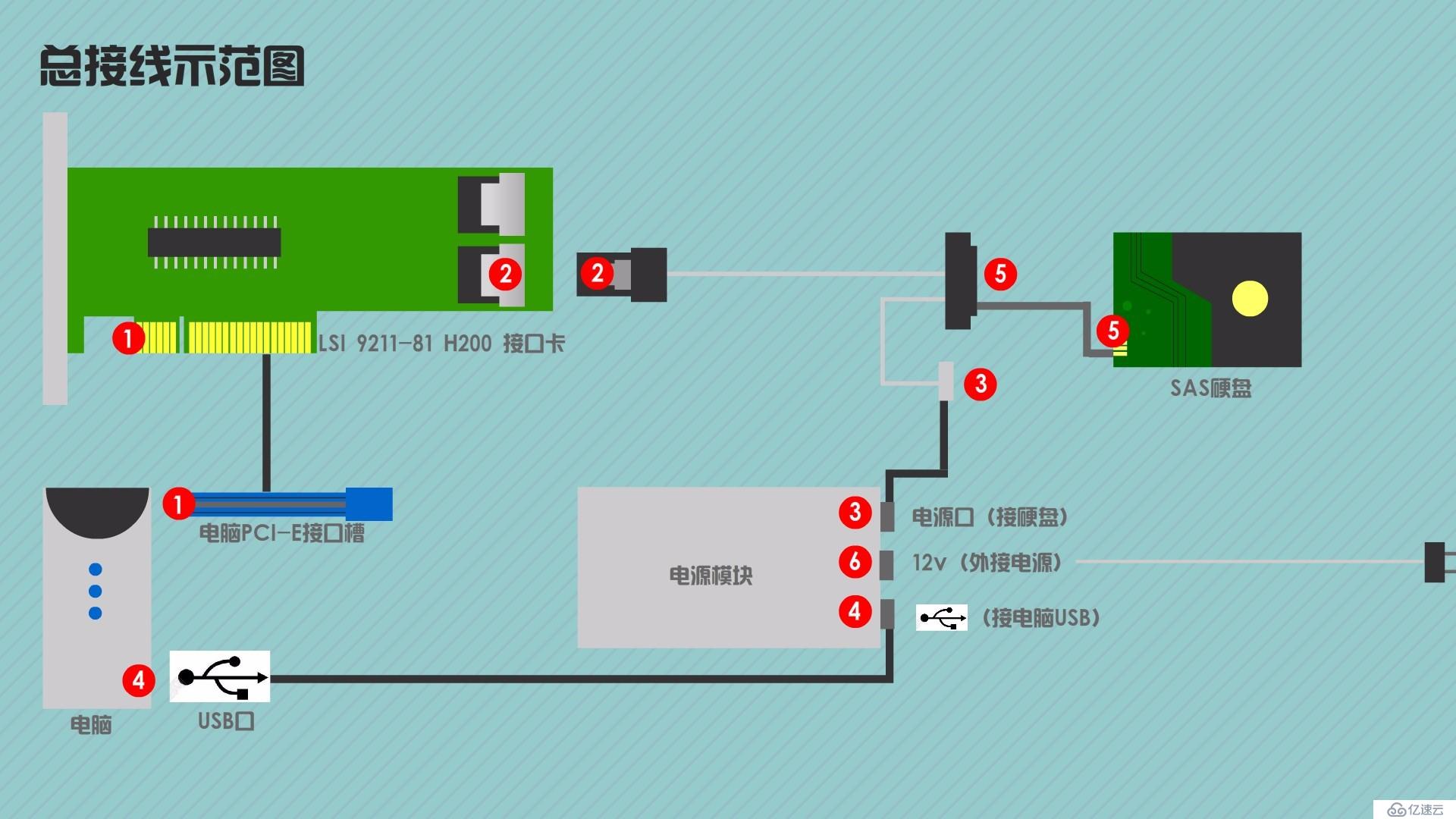 【硬件设置篇】概述