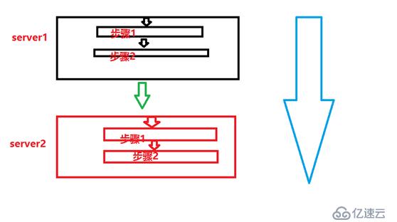 CheungSSH国产中文自动化运维堡垒机3.0