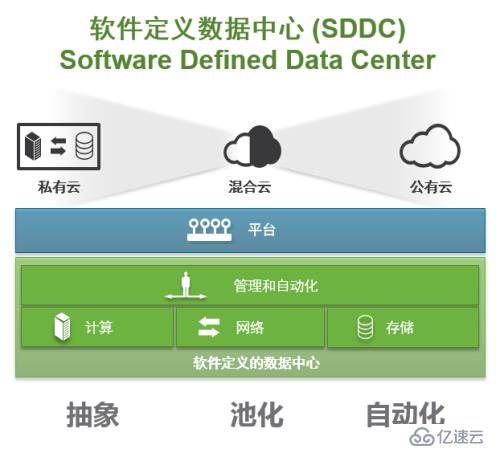 vmware vSAN 6.6 企業(yè)版序列號激活碼密鑰永久使用