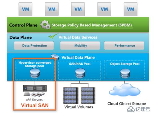 vmware vSAN 6.6 企業(yè)版序列號激活碼密鑰永久使用