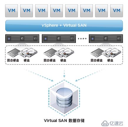 vmware vSAN 6.6 企业版序列号激活码密钥永久使用