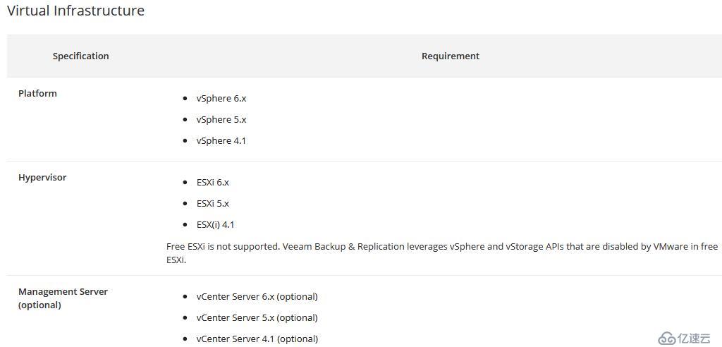 Veeam Availability Suite 9.5安装和配置