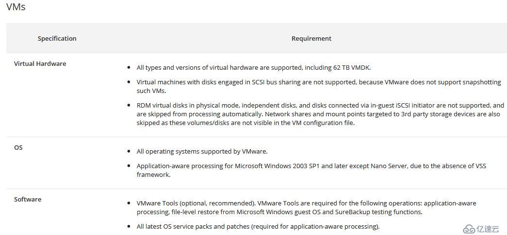 Veeam Availability Suite 9.5安装和配置