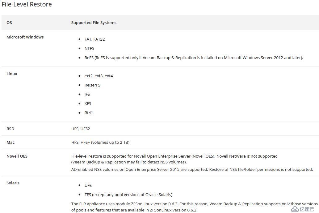 Veeam Availability Suite 9.5安装和配置