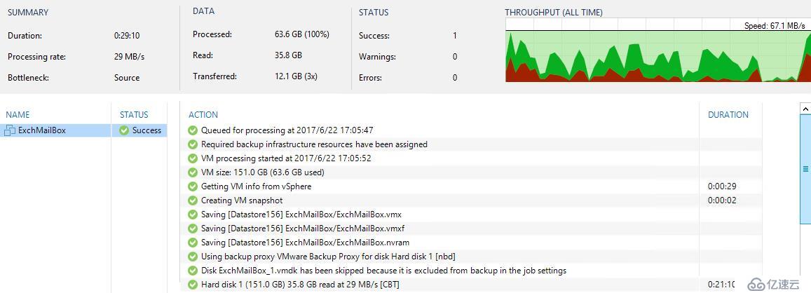 Veeam Availability Suite 9.5安装和配置