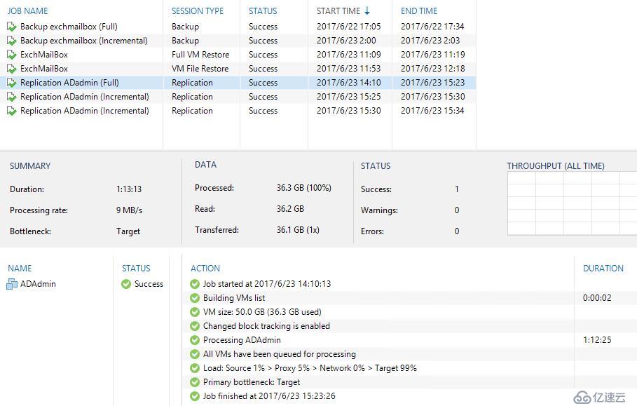 Veeam Availability Suite 9.5安装和配置