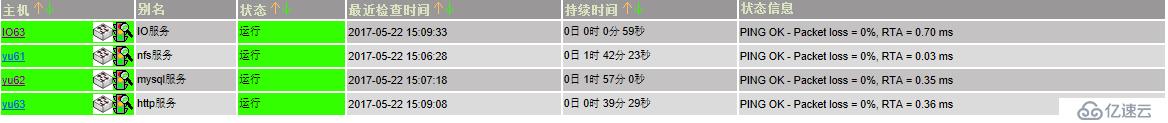 监控利器Nagios之二：Nagios的细致介绍和监控外部服务器的私有信息