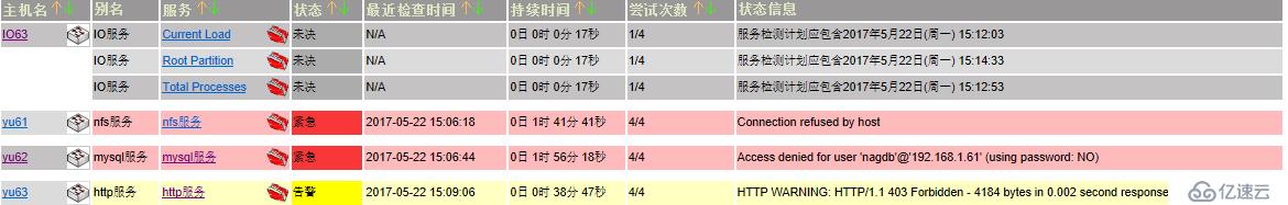 监控利器Nagios之二：Nagios的细致介绍和监控外部服务器的私有信息