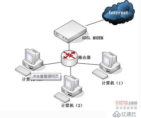 Linux初学之——网络的基本概念