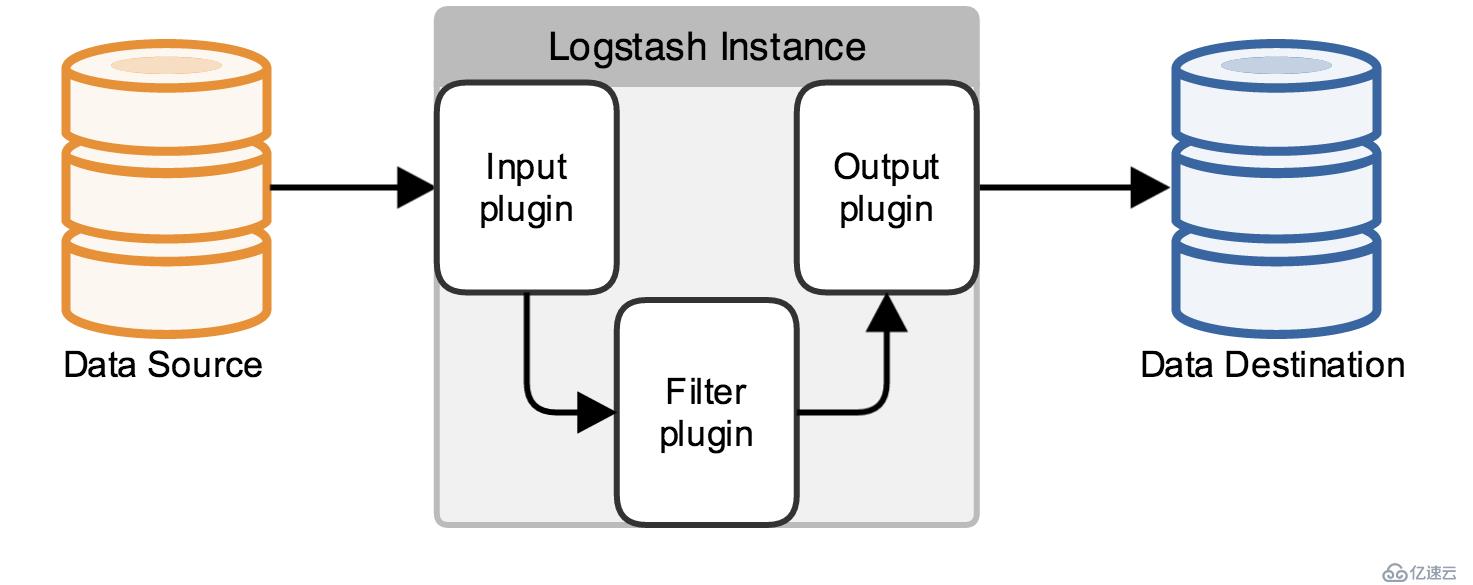 （高版本）ELK（Elasticsearch + Logstash + Kibana）服务服务搭建