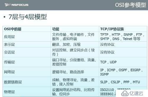 事件处理概述--PAWSS基础模块 0621