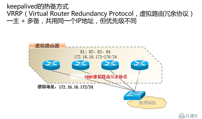 LVS-DR群集模式+keepalived怎么实现高可用