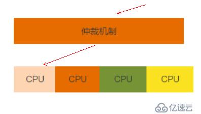 集群环境分析及部署（基础）