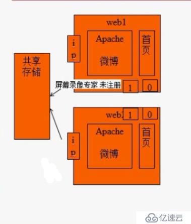 集群环境分析及部署（基础）