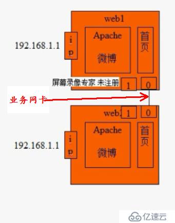 集群环境分析及部署（基础）