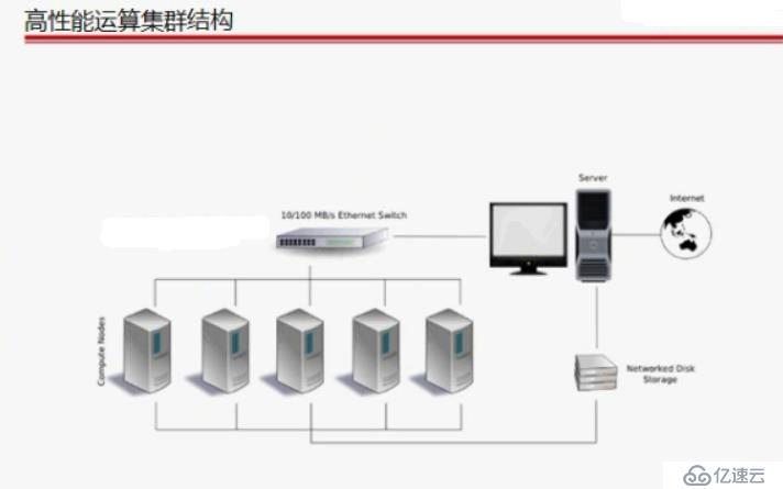 集群环境分析及部署（基础）