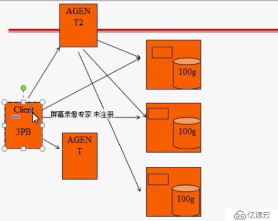 集群环境分析及部署（基础）