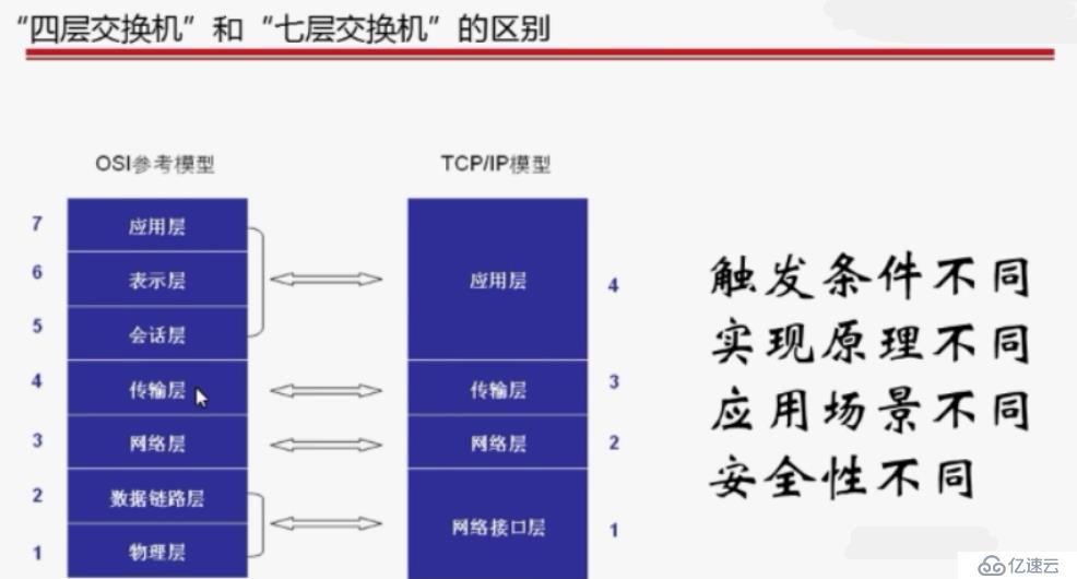 集群环境分析及部署（基础）