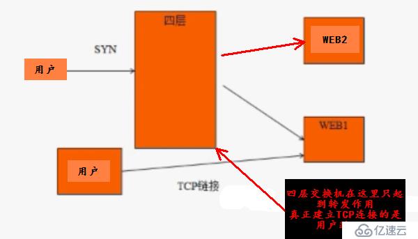 集群环境分析及部署（基础）