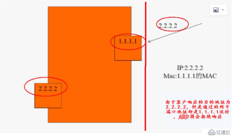 集群环境分析及部署（基础）