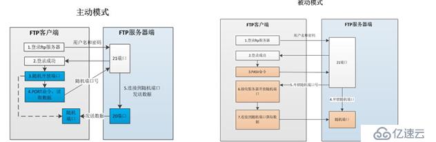  FTP文件服务器