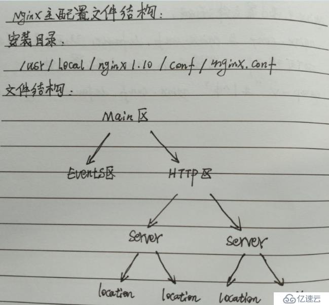 Nginx虚拟主机配置实践（一）