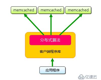 redis和memcache的区别