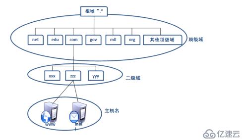 DNS服务的原理与配置(详细图文教程)