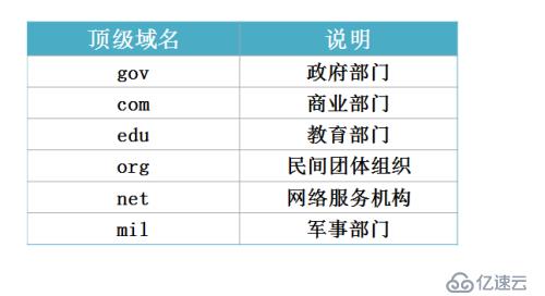 DNS服务的原理与配置(详细图文教程)