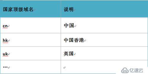 DNS服務(wù)的原理與配置(詳細圖文教程)