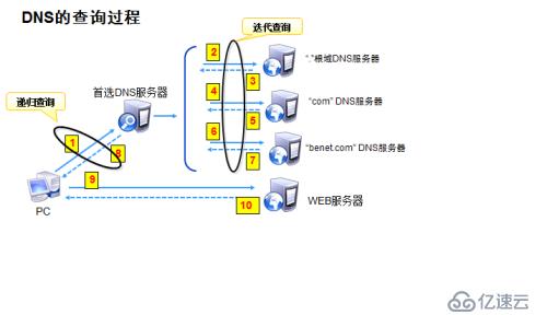 DNS服务的原理与配置(详细图文教程)