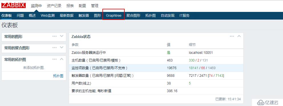 zabbix3.2.3安装趋势图集中显示插件graphtrees