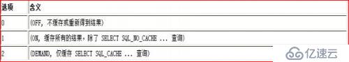 mysql優(yōu)化索引、配置，及慢查詢講解